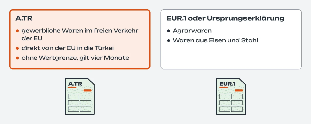 Vergleich in zwei Spalten: hervorgehoben die A.TR für gewerbliche Waren im freien Verkehr der EU, direkt von der EU in die Türkei, ohne Wertgrenze, gilt vier Monate; daneben EUR.1 oder Ursprungserklärung für Agrarwaren und Waren aus Eisen und Stahl; unter jeder Spalte der passende grüne Vordruck