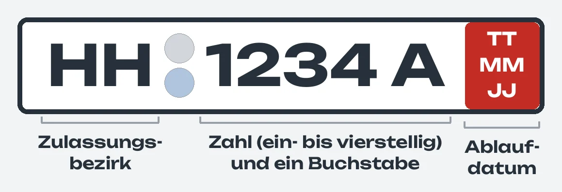 Ausfuhrkennzeichen HH 1234 A, stilisiert, mit Klammern: vorne HH für den Zulassungsbezirk, dann die ein- bis vierstellige Zahl und ein Buchstabe, rechts im roten Feld das Ablaufdatum (nur als Platzhalter TT MM JJ)