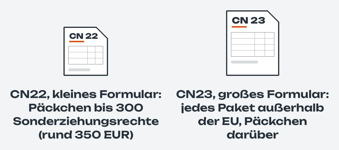 Die zwei Größen der Zollinhaltserklärung: CN22, das kleine Formular, für Päckchen bis 300 Sonderziehungsrechte (rund 350 EUR); CN23, das große Formular, für jedes Paket außerhalb der Europäischen Union und für Päckchen darüber