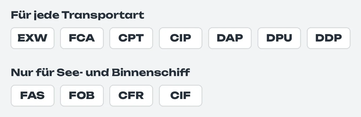 Die elf Kürzel als Kacheln in zwei Gruppen: für jede Transportart EXW, FCA, CPT, CIP, DAP, DPU und DDP; nur für See- und Binnenschiff FAS, FOB, CFR und CIF