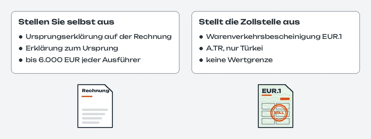Vergleich in zwei Spalten: Stellen Sie selbst aus: Ursprungserklärung auf der Rechnung, Erklärung zum Ursprung, bis 6.000 EUR jeder Ausführer, darunter eine Rechnung; Stellt die Zollstelle aus: Warenverkehrsbescheinigung EUR.1, A.TR nur Türkei, keine Wertgrenze, darunter die grüne EUR.1 mit orangem Stempel ZOLL