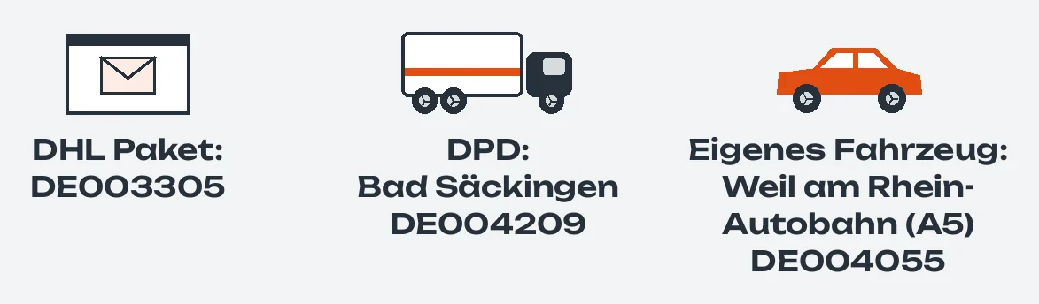 Drei Versandwege mit ihrer Zollstelle an der Grenze: DHL Paket DE003305; DPD Bad Säckingen DE004209; mit dem eigenen Fahrzeug über die A5 Weil am Rhein-Autobahn DE004055