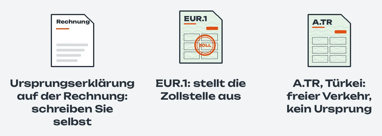 Drei Nachweise nebeneinander: eine Rechnung, die Ursprungserklärung auf der Rechnung schreiben Sie selbst; die grüne EUR.1 mit orangem Stempel ZOLL, die stellt die Zollstelle aus; die grüne A.TR für die Türkei, sie belegt den freien Verkehr, keinen Ursprung