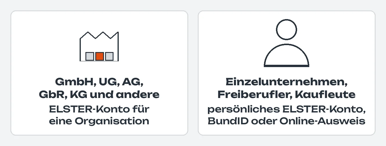 Zwei Karten: ein Firmengebäude für GmbH, UG, AG, GbR, KG und andere, sie brauchen ein ELSTER-Konto für eine Organisation; eine Person für Einzelunternehmen, Freiberufler und eingetragene Kaufleute, sie nehmen ihr persönliches ELSTER-Konto, die BundID oder den Online-Ausweis